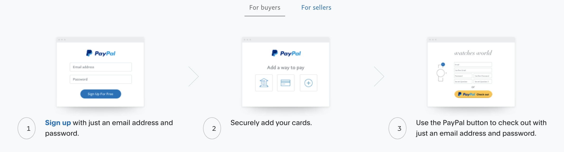 PayPal connects buyers and sellers