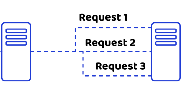 Rotating Proxy